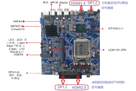 工控机产品性能方面和优势有哪些呢！
